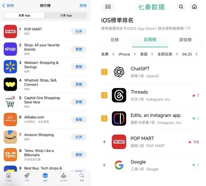 续两天霸榜海外大排长龙股价暴涨10%开元ky棋牌泡泡玛特再刷屏！App连(图1)