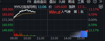 续两天霸榜海外大排长龙股价暴涨10%开元ky棋牌泡泡玛特再刷屏！App连(图3)