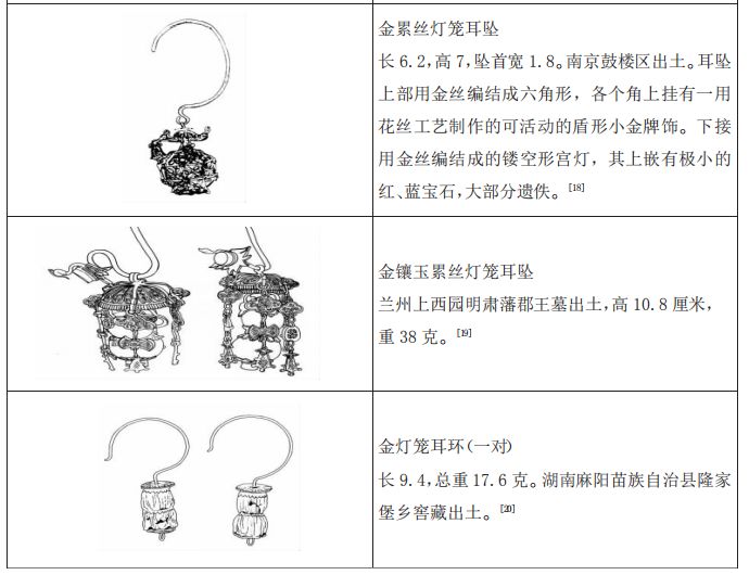 明代耳饰款式开元棋牌金器(图4)
