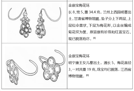 明代耳饰款式开元棋牌金器(图7)