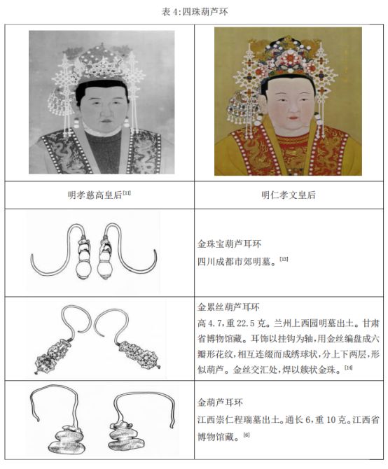 明代耳饰款式开元棋牌金器(图8)