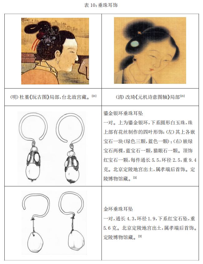 明代耳饰款式开元棋牌金器(图10)