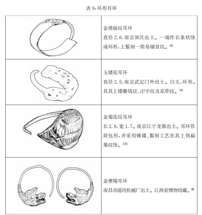 明代耳饰款式开元棋牌金器(图15)