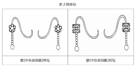 明代耳饰款式开元棋牌金器(图18)
