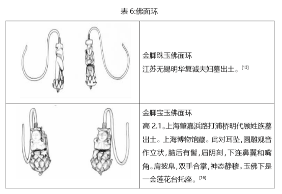 明代耳饰款式开元棋牌金器(图27)