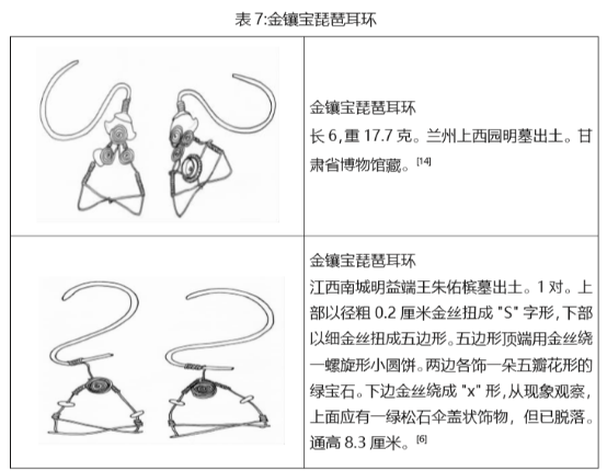 明代耳饰款式开元棋牌金器(图29)